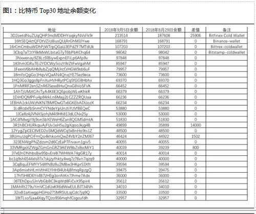 bitfinex冷钱包,bitcoin core 冷钱包