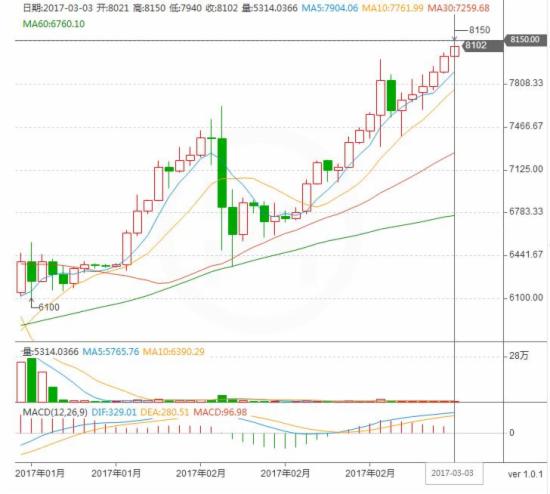 比特币行情最新价格表,比特币行情最新价格表图片