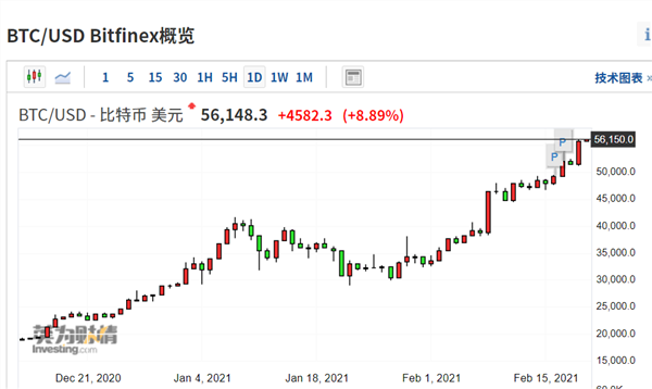 比特币行情最新价格表,比特币行情最新价格表图片