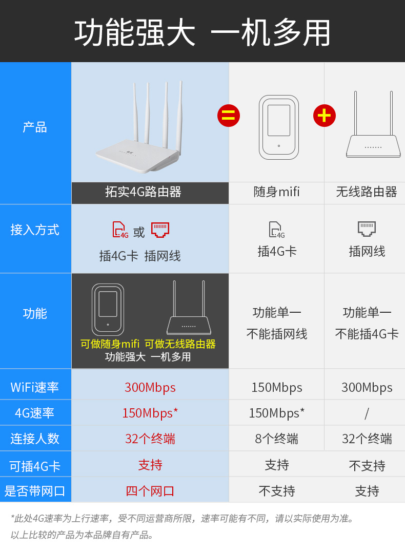 tp官方技术电话,tplogincn官方电话