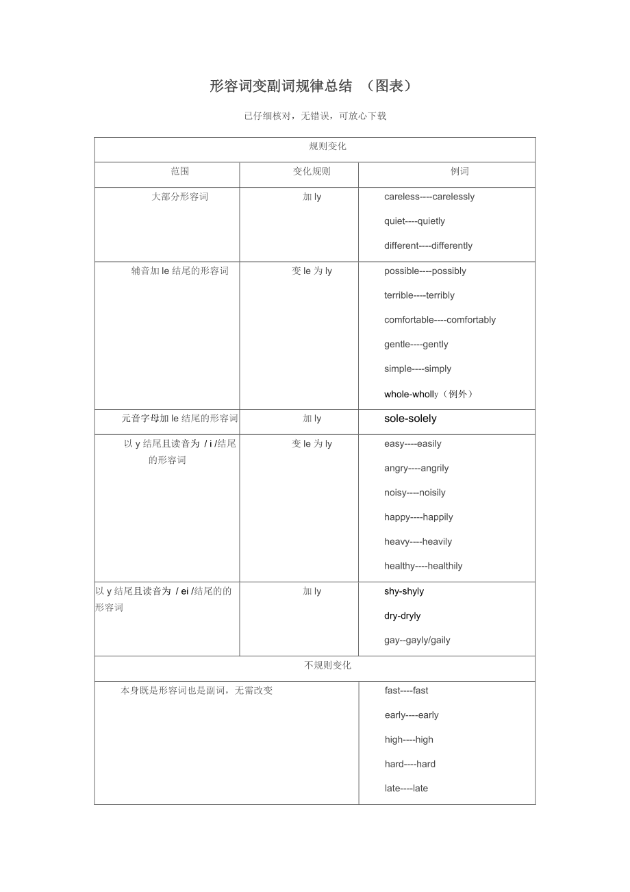 fame变形容词怎么变的简单介绍