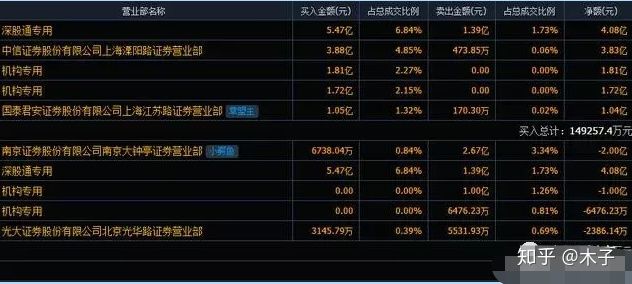 数字货币股票龙头股有哪些,数字货币股票龙头股有哪些300077