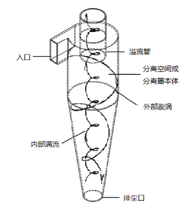 旋风加速度器xff5cc,旋风加速度器苹果版ios官网