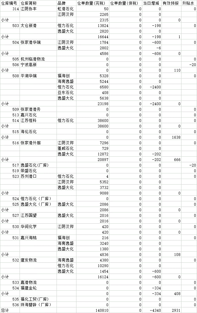 pta在哪个交易所交易,pta交易需要10万资金吗