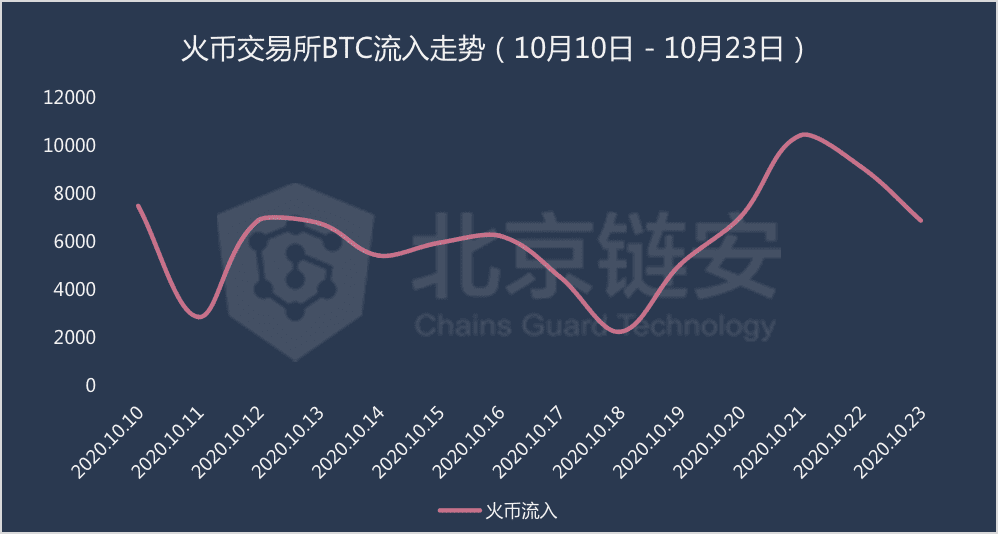 冷钱包是什么意思,冷钱包排行榜前十名