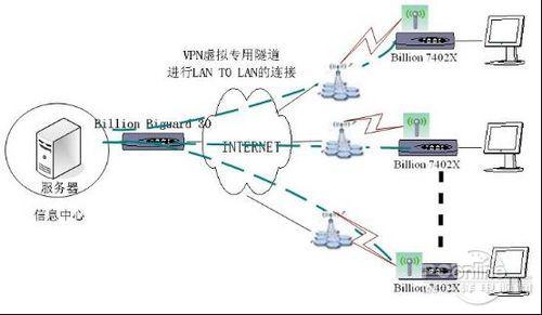 手机的VPN是什么的简单介绍