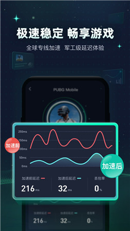 免费版加速器ios,免费版加速器在线下载