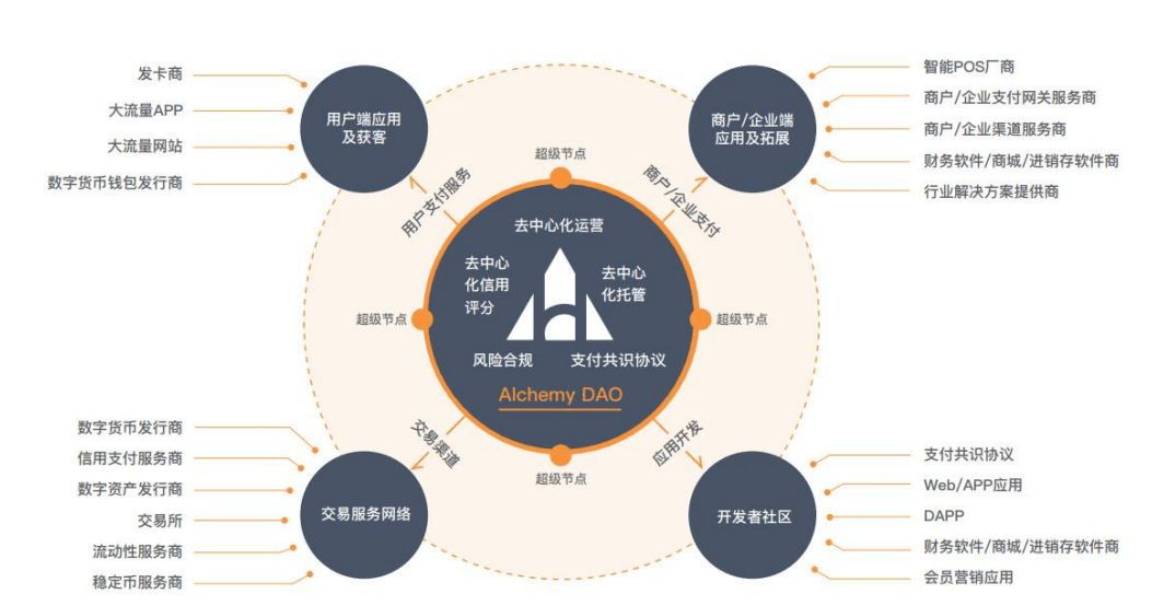 imtoken怎么转账usdt,imtoken怎么转账最省rtx