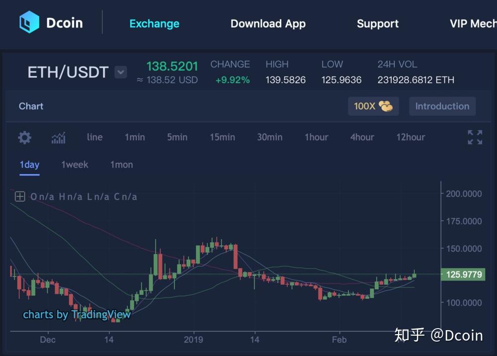 ETH能收USDT吗,eth钱包可以收什么币