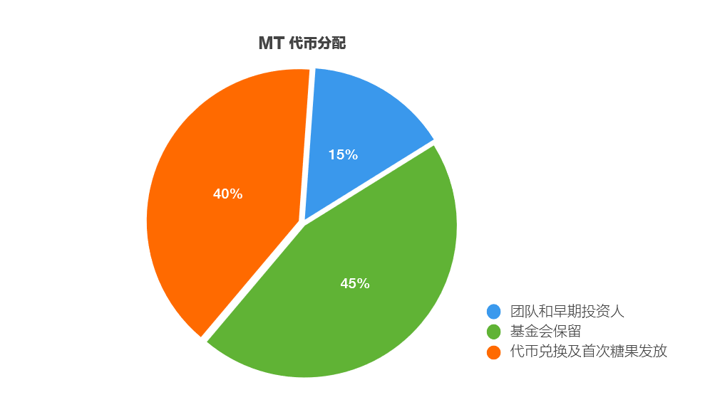 mytoken下载,mytoken软件下载