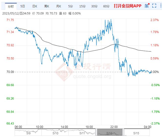 纽约原油最新价格,纽约原油 新浪 行情