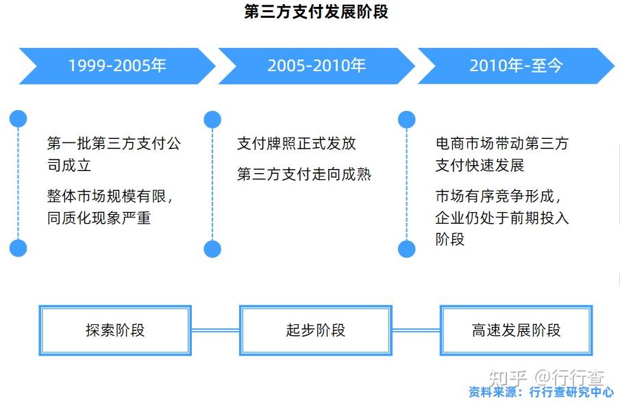 什么是第三方支付平台,什么是第三方支付平台下载