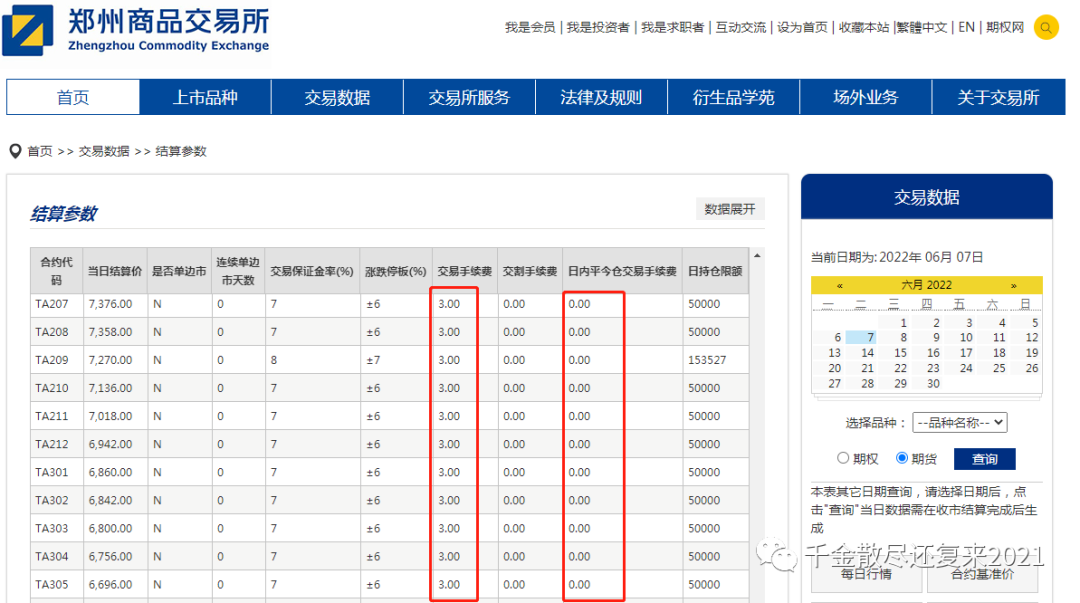 期货pta没有报单权限,期货交易没有报单权限什么意思