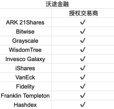 otc-token交易平台下载的简单介绍