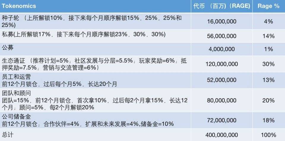 小狐狸钱包怎么添加代币合约,小狐狸钱包怎么添加代币合约信息