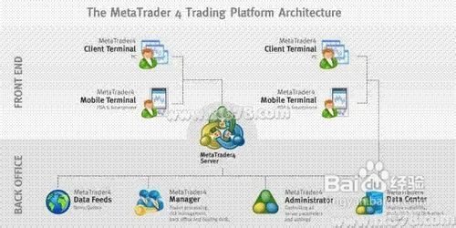 metatrader4下载安装安卓版,metatrader 4安卓手机版下载