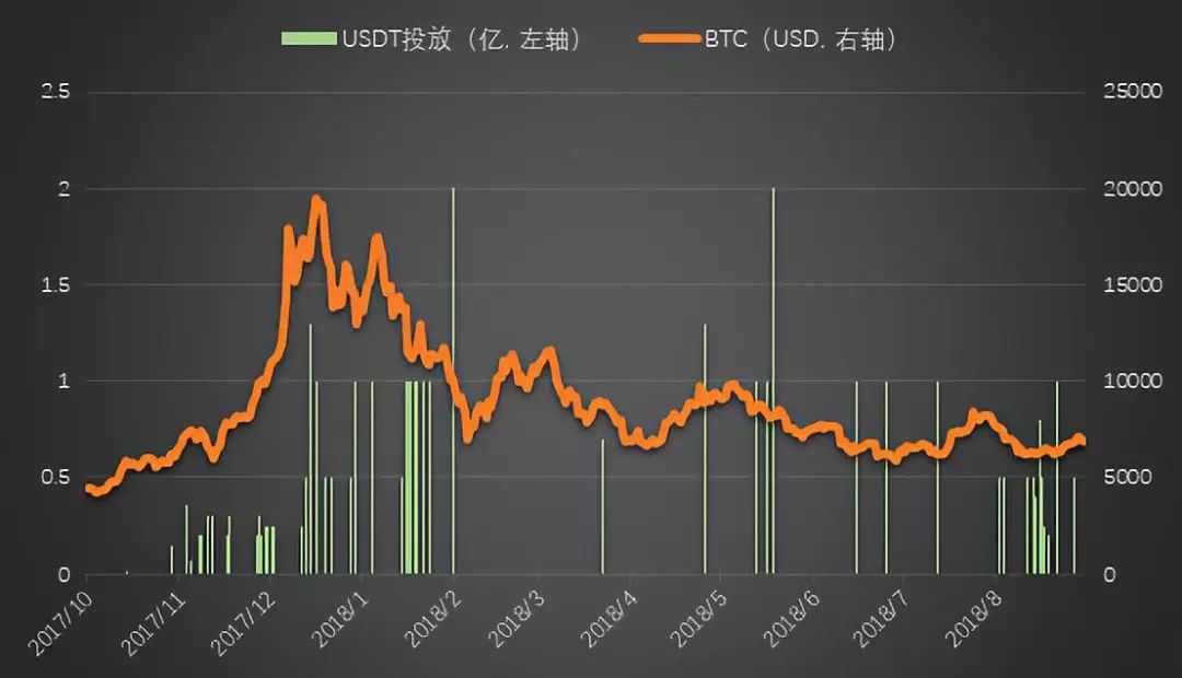 usdt人名币汇率,usdt与人民币汇率