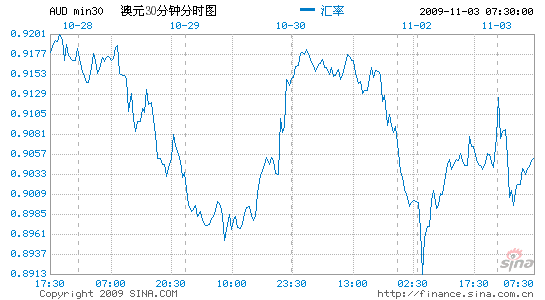 澳元人民币兑换汇率新浪,澳元人民币兑换汇率新浪微博手机版