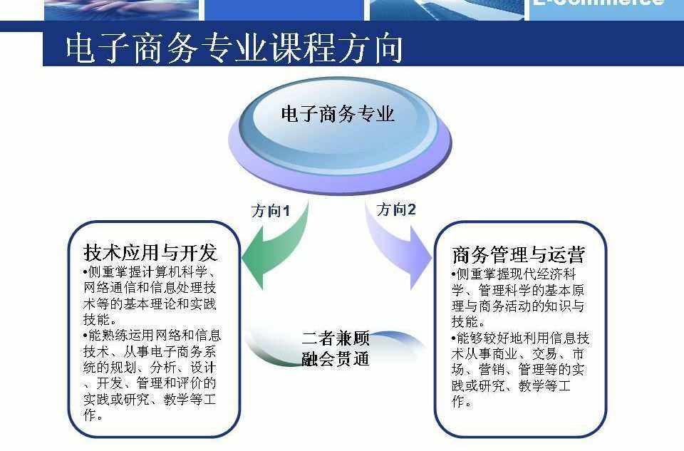 旅游电子商务名词解释,旅游电子商务模式名词解释