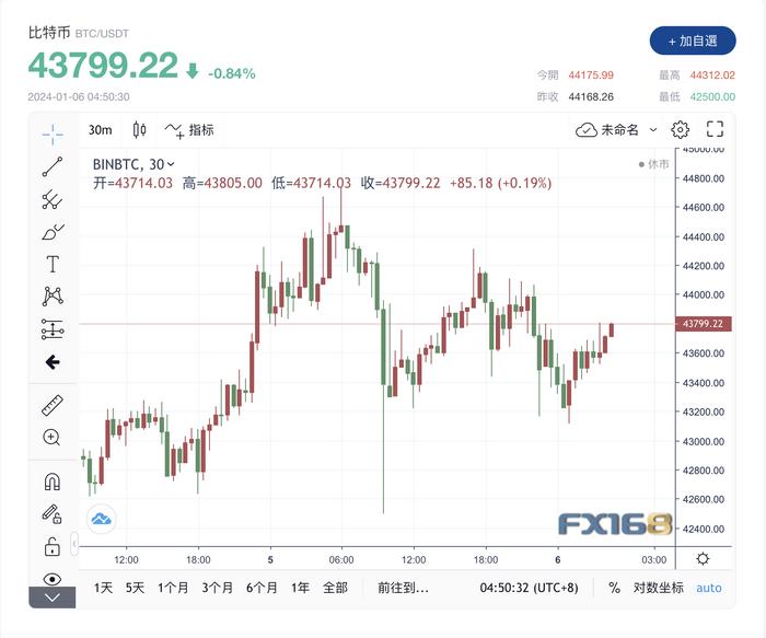 比特币最新价格美元,比特币最新价格美元今日