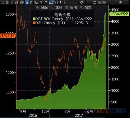 比特币最新价格美元,比特币最新价格美元今日