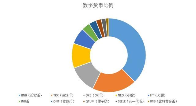 关于trx波场币未来发展的信息