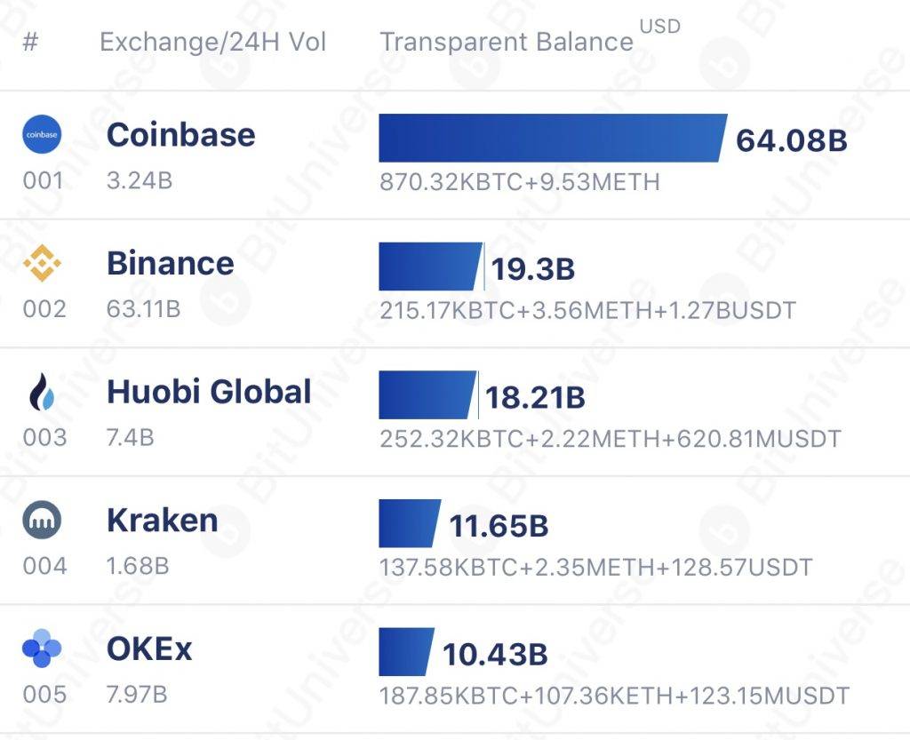 bitcoin交易所app下载,bitcoin交易所app下载 cn