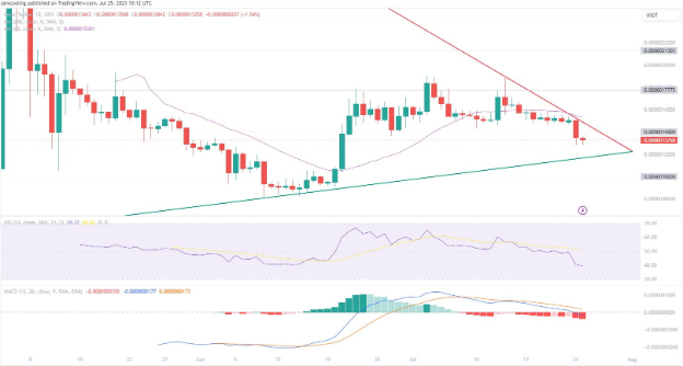 pepe币最新价格,pepe币最新价格行情分析