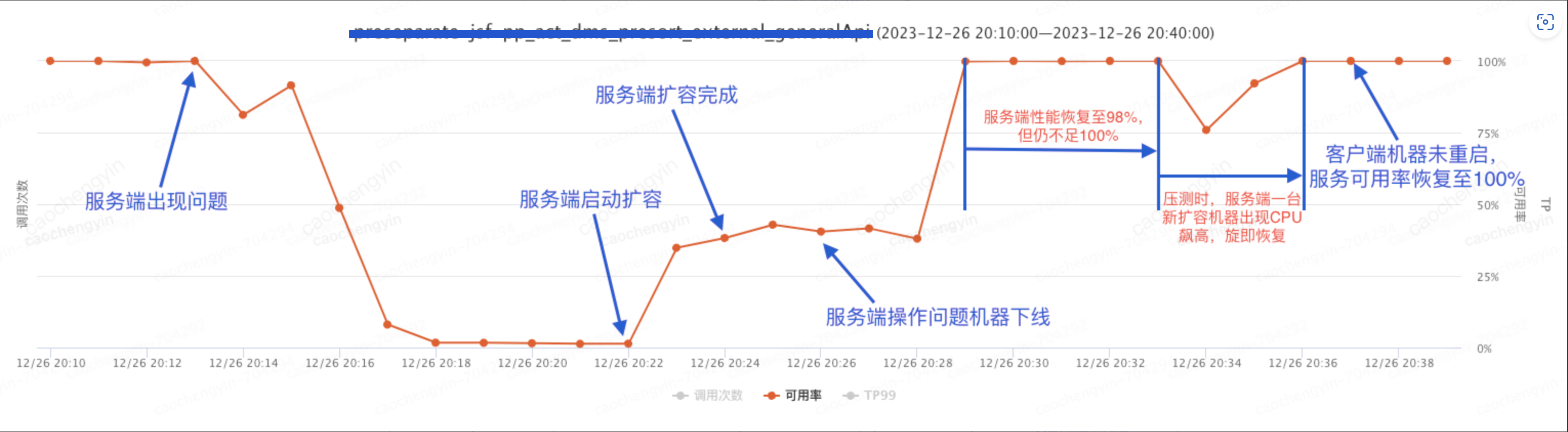 imtoken转账出现server,imtoken转账出现服务器验证签名错误