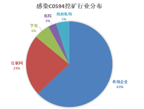 QQ浏览器黑产,浏览器变黑了