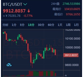 tokenpocket闪兑,tokenpocket兑换中