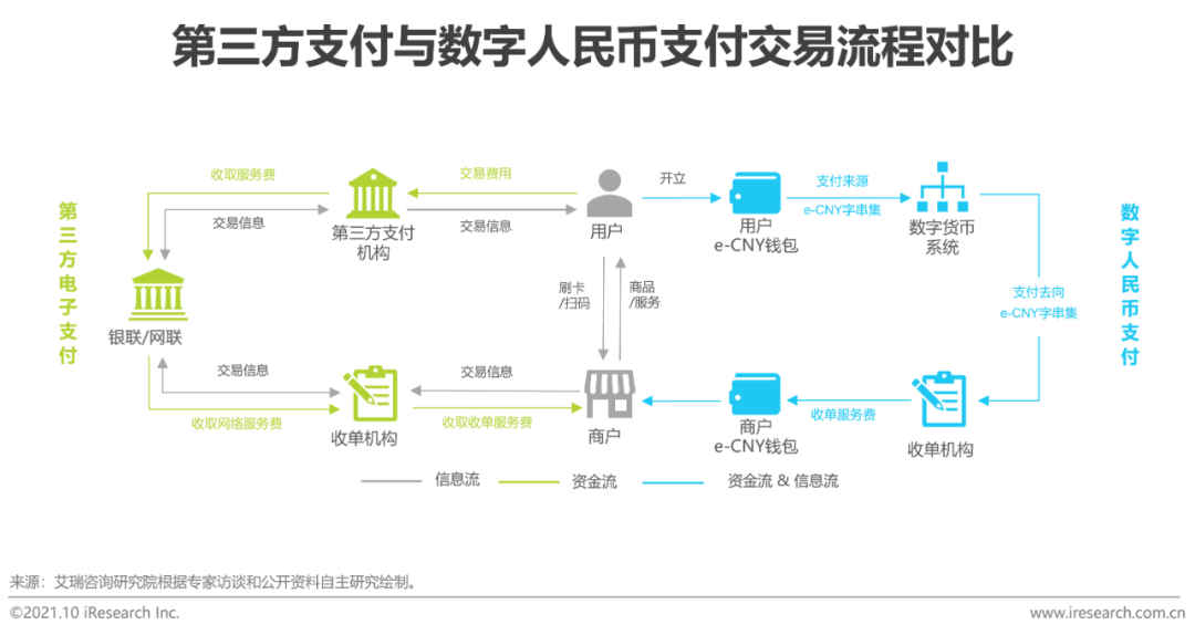 电子货币试点地区,中国央行电子货币试点