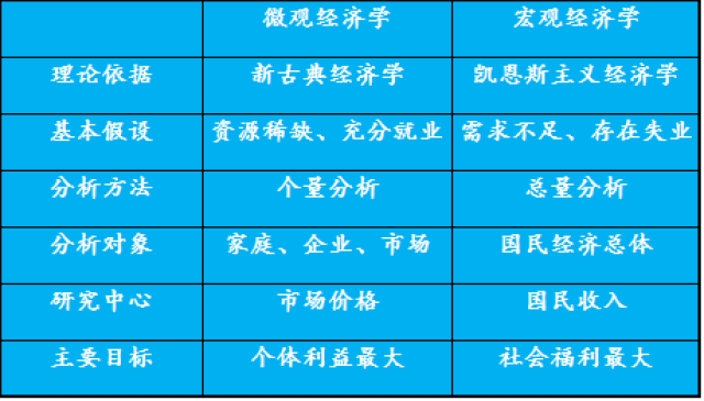 一般等价物概念,一般等价物的最主要特征