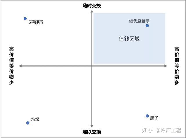 一般等价物概念,一般等价物的最主要特征