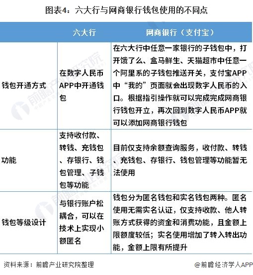 数字人民币的作用和意义是什么,数字人民币的作用和意义是什么意思