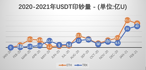 usdt交易查询api,usdt trc20查询