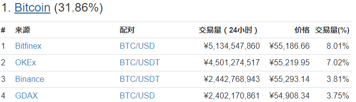 usdt交易查询api,usdt trc20查询