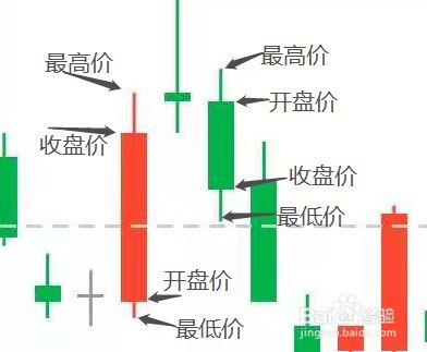 薄饼交易所如何看k线,薄饼交易所怎么看新上线的币