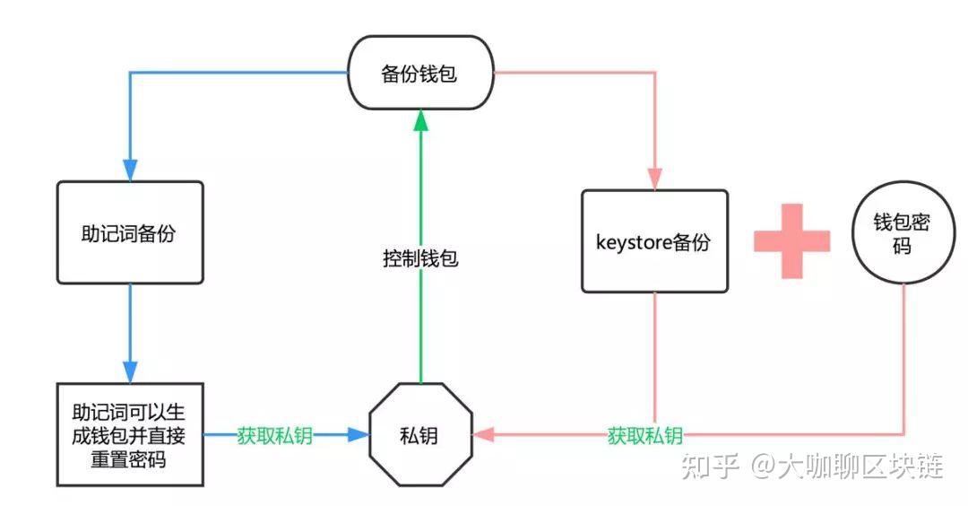 imtoken退出了如何登录,为什么imtoken退出后再进入后币不见了