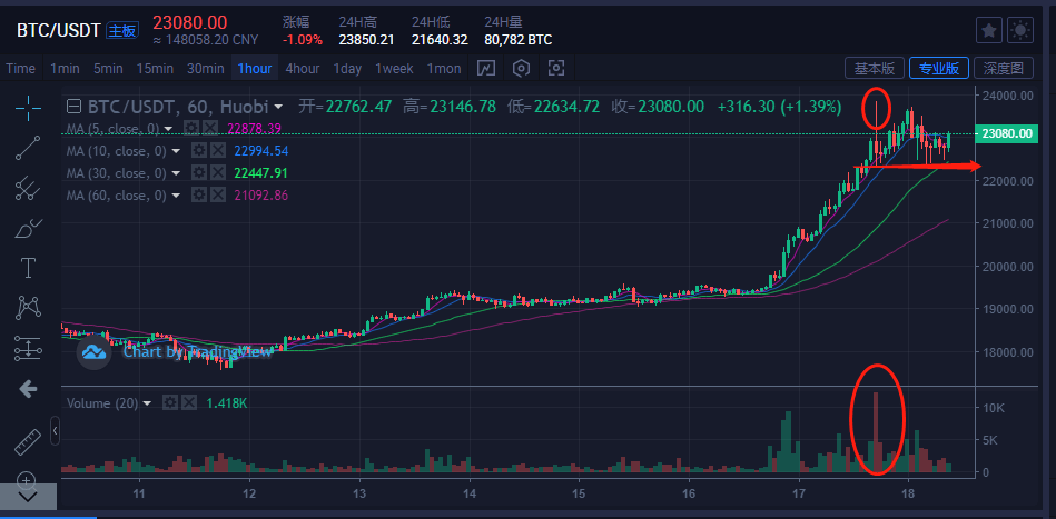 btc价格今日行情,fil币价格今日行情