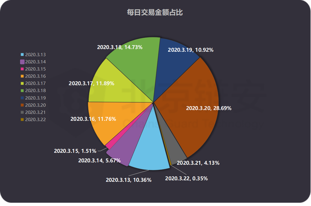 trc20交易平台USDT,ustdtrc20交易平台