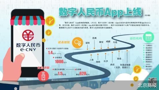 数字人民币app推广拉新,数字人民币app推广拉新短信