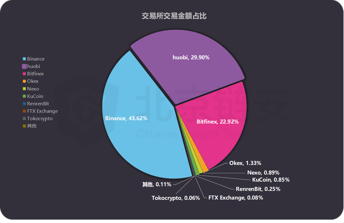 usdt哪来的,usdt什么东东