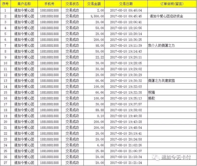 关于imtoken钱包fil被转走了,但转账明细里没有记录的信息