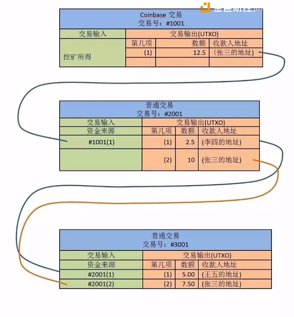 瑞波币底层技术,瑞波币解决了什么问题