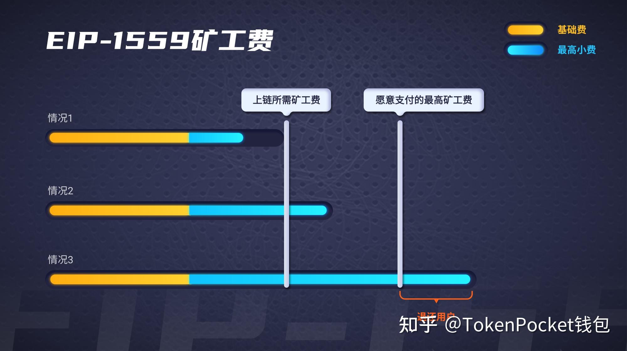 tp钱包wrongnetwork的简单介绍