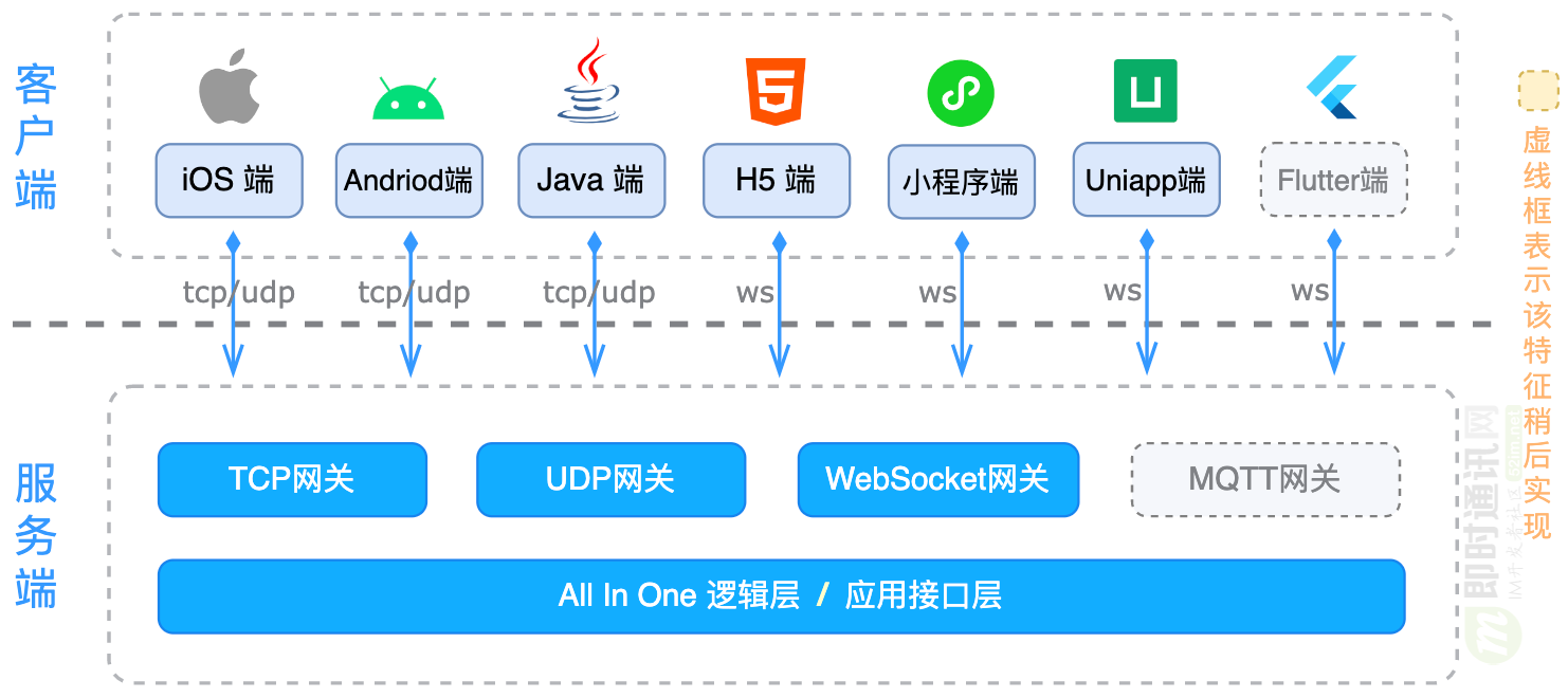 im钱包怎么使用uni,im钱包怎么交易usdt