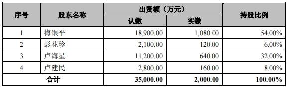 货币出资额不得低于30是不是废止了,货币出资额不得低于30是不是废止了呢