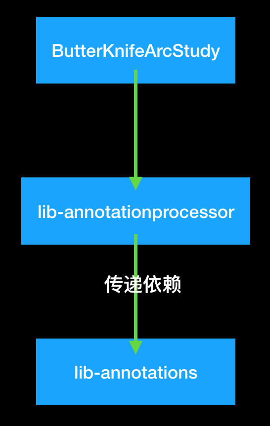 android注入,android 注入js代码