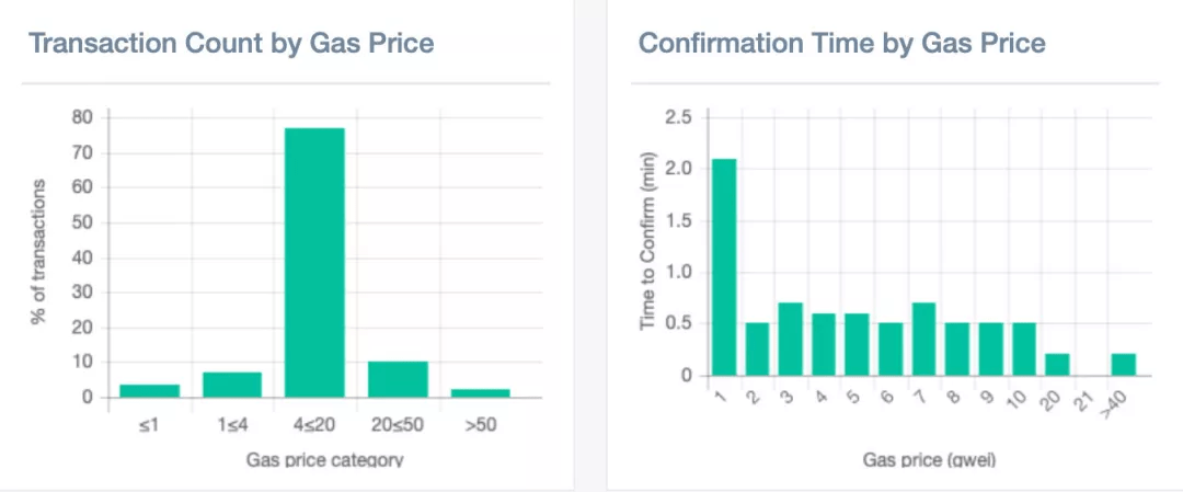 imtoken转账需要密码吗,imtoken转账密码记不住了怎么办